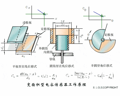 【电气知识】这是我见过最全的传感器工作原理动图,37张,张张经典!的图17